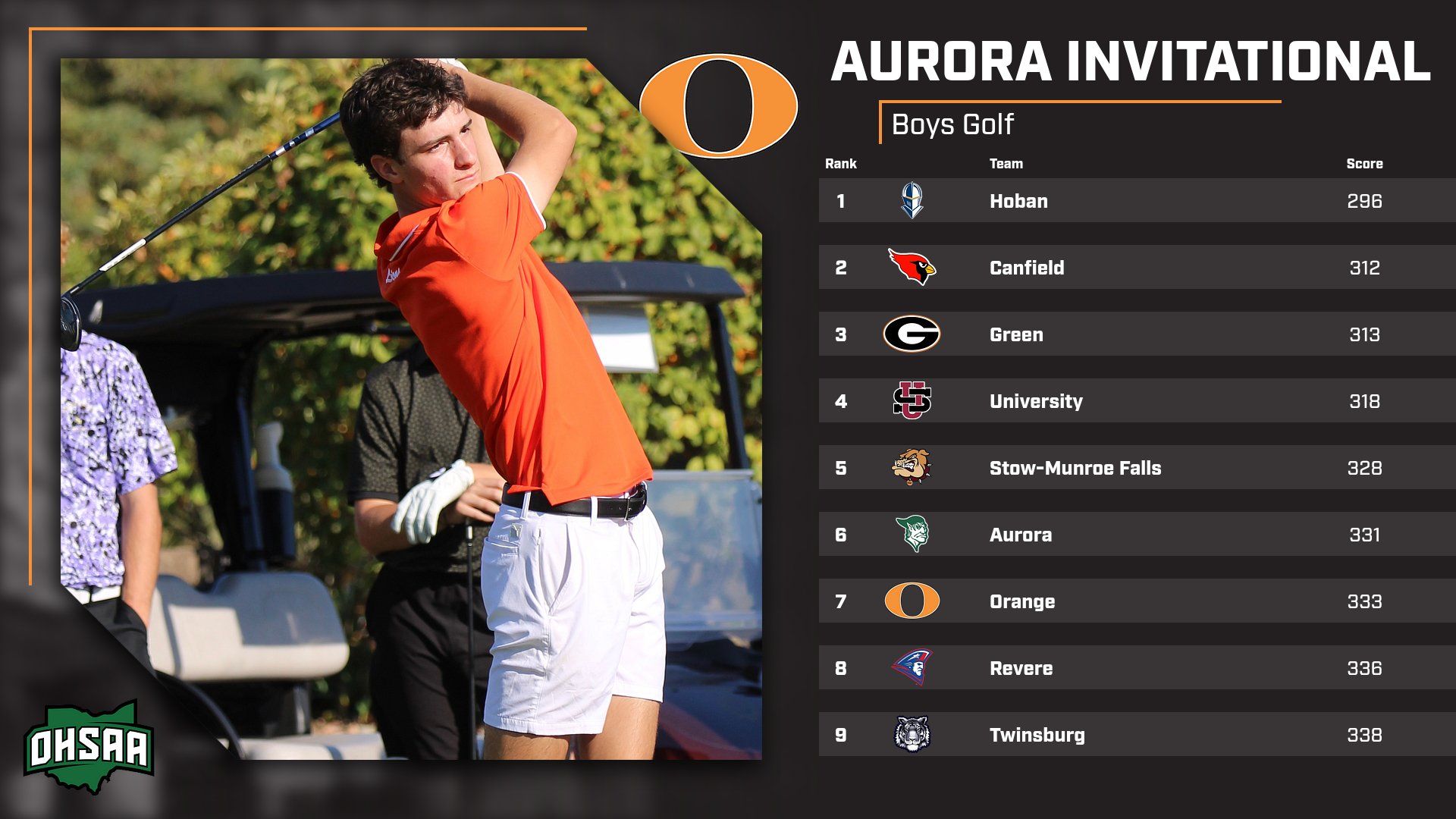 Aurora Invite 25